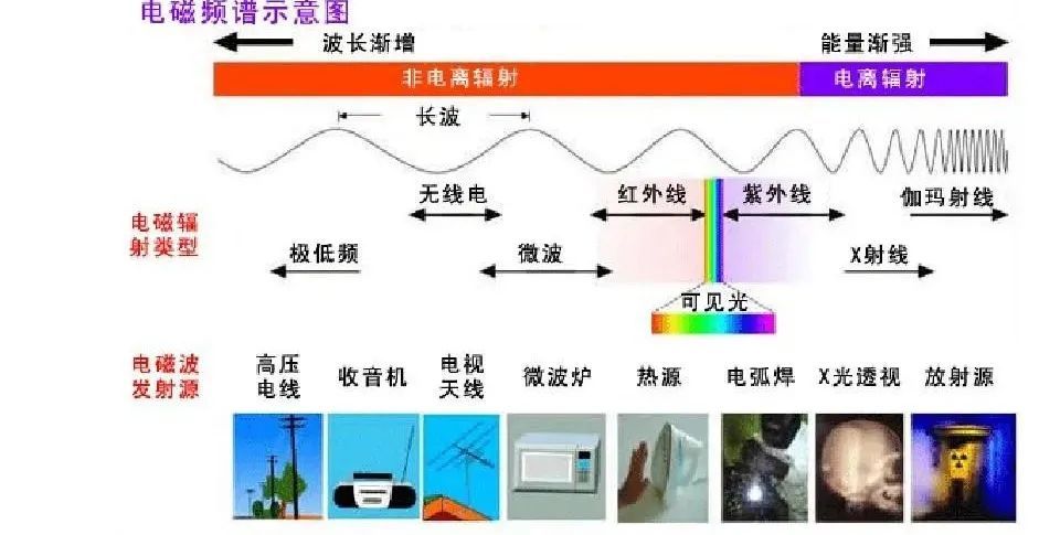 弱电波最新应用与发展趋势概览