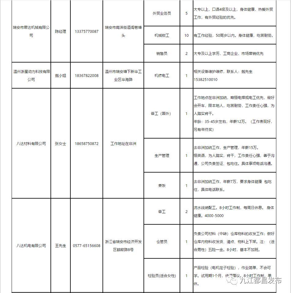 瑞安人才网最新兼职招聘信息大门开启