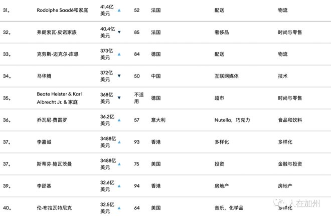 全球财富格局重塑，最新福布斯排行榜揭示最新变化