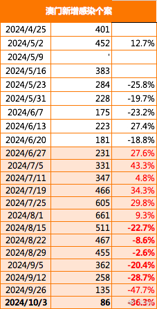 2024年澳门大全免费金锁匙,连贯性方法评估_LE版93.52