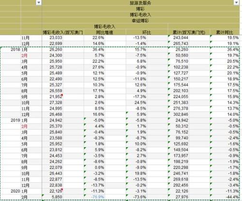 2024澳门天天开好彩大全正版,完善系统评估_娱乐版60.533