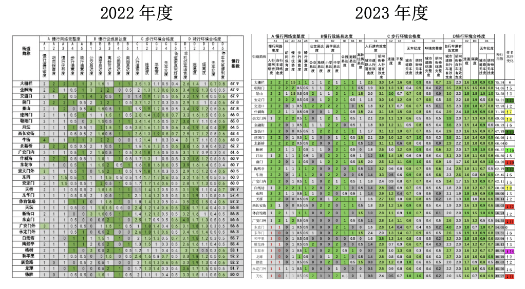 夭天好彩免费资料大全,安全评估策略_8K63.959