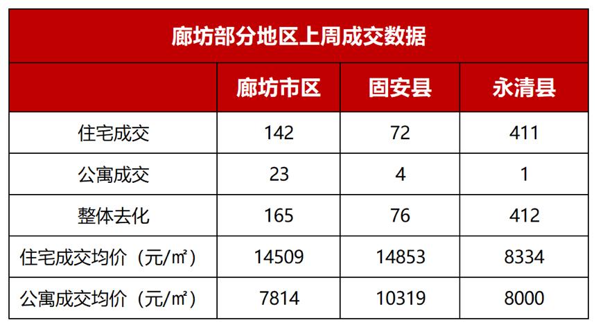 固安最新房价走势揭秘与深度分析