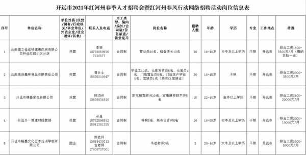 开远招聘网兼职工作信息汇总