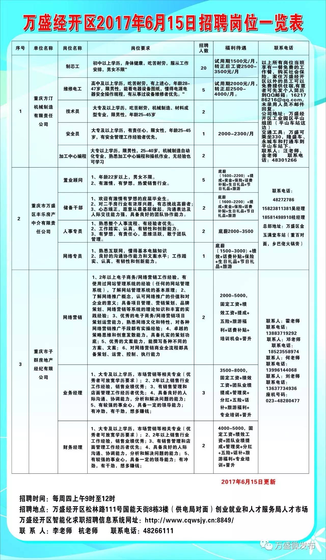 广安最新招聘信息汇总