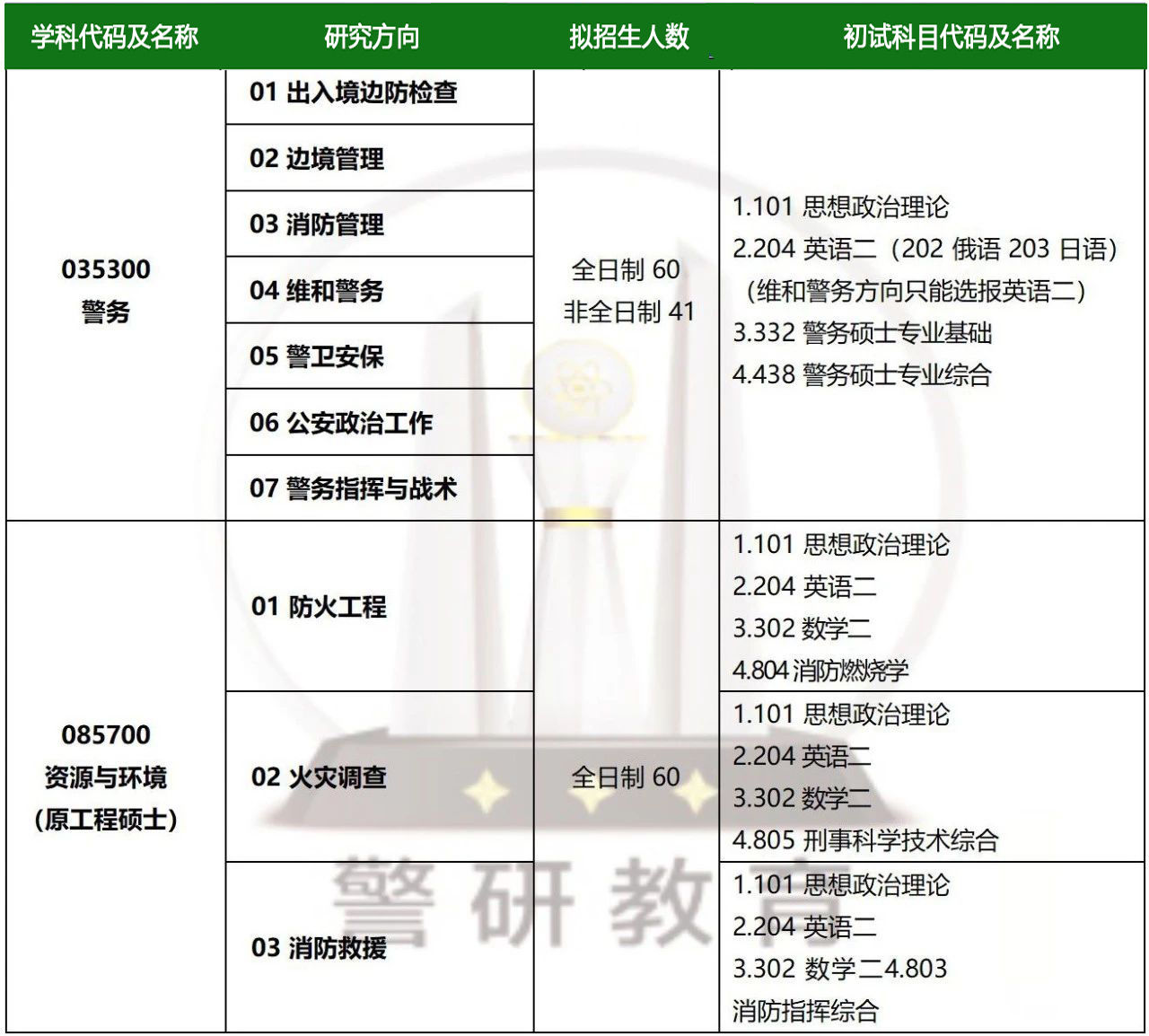 涂料 第14页