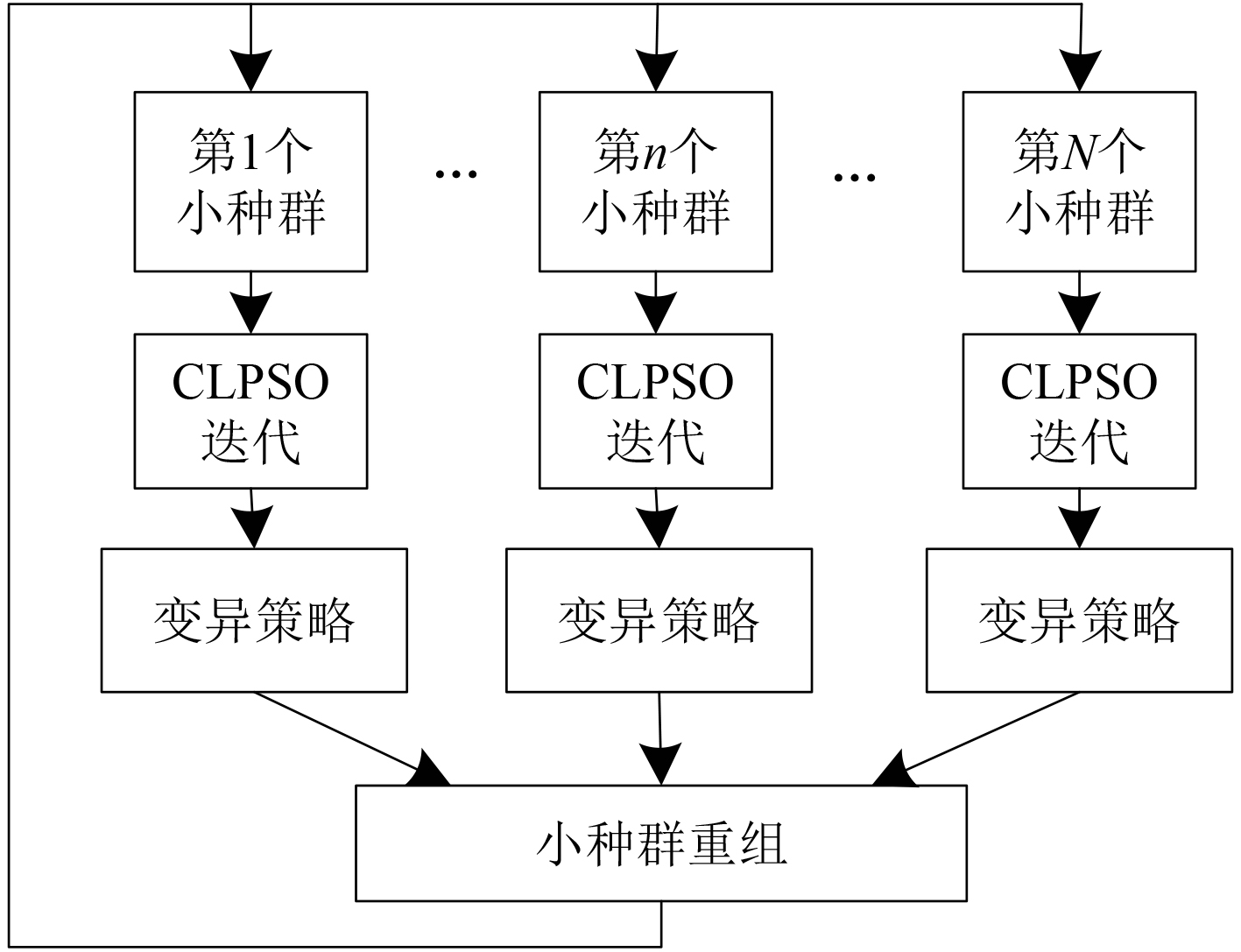 最新群算法引领智能计算新领域探索